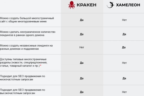 Список сайтов супернета